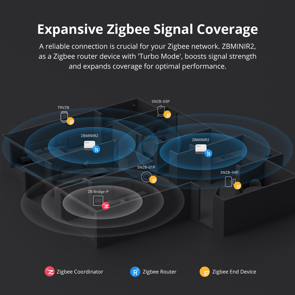 Умный выключатель SONOFF ZBMIN – обзор и цена Sonoff Mini R4