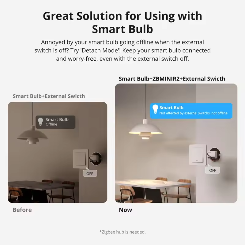 Умный переключатель SONOFF Ext – обзор и цена Sonoff