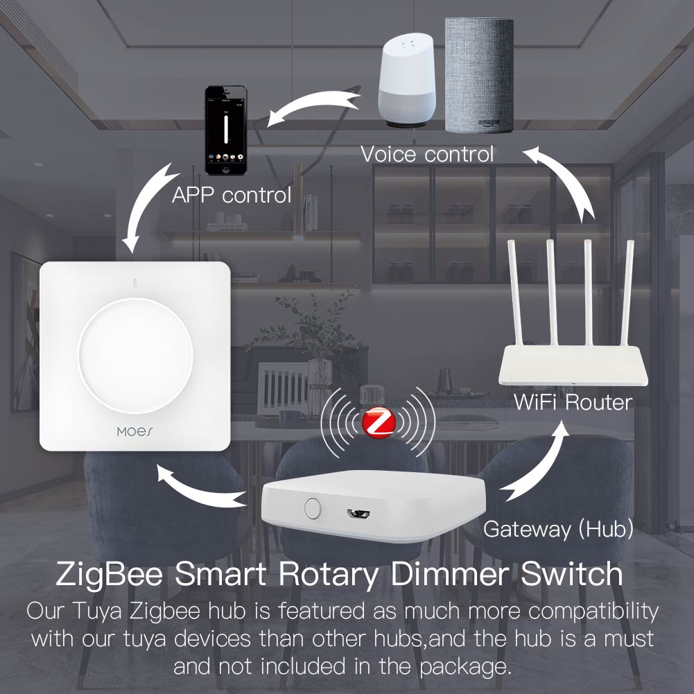 MOES Tuya Zigbee Умный поворот – обзор и цена Smart Relay Tuya
