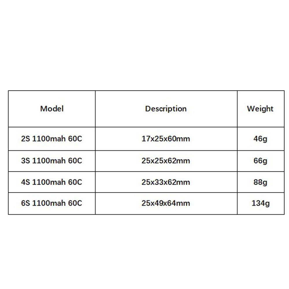 GNB 1100 мАч 2S 3S 4S 6S 60C/1 – обзор и цена Shelly Plug