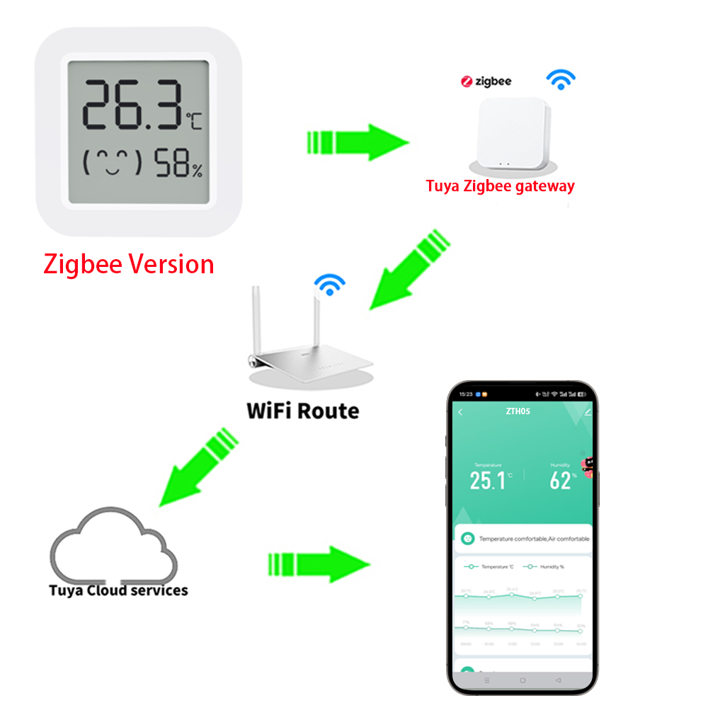 Датчик температуры и влажности – обзор и цена Home Assistant Tuya