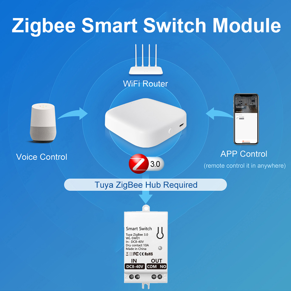 Модуль умного выключателя Tuya – обзор и цена Smart Relay Tuya